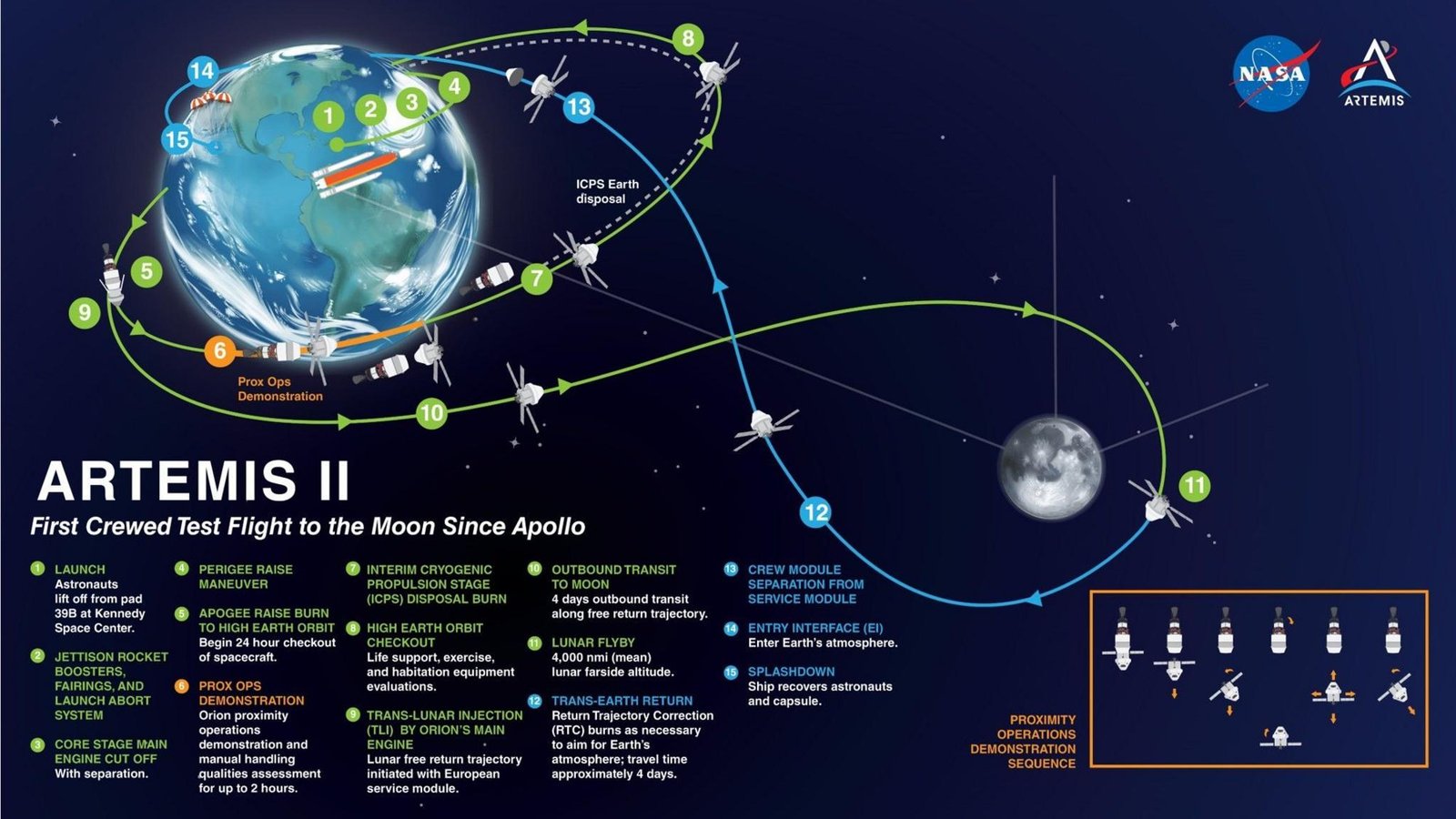 Artemis II Lunar Flyby Mission Humanity’s Next Step Toward the Moon 2026